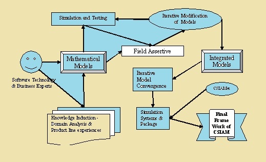 Comprehensive Industry Analysis Model