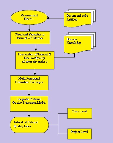 External Quality Assessment